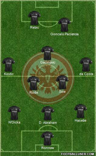 Eintracht Frankfurt Formation 2019