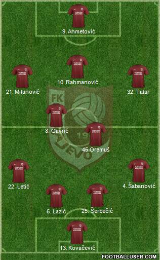 FK Sarajevo Formation 2019