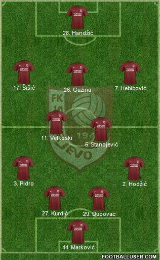 FK Sarajevo Formation 2019