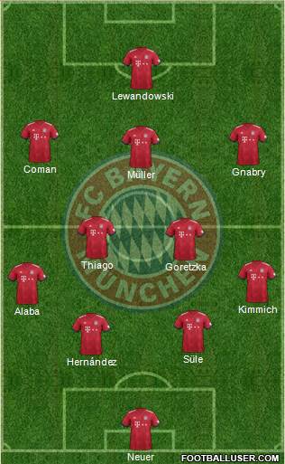 FC Bayern München Formation 2019