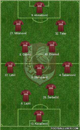 FK Sarajevo Formation 2019