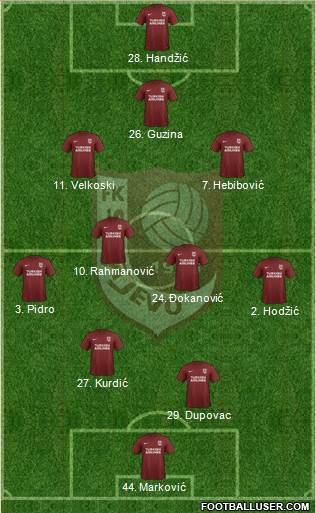 FK Sarajevo Formation 2019