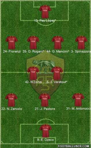 AS Roma Formation 2019