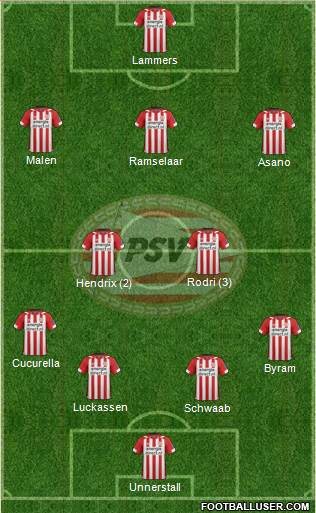 PSV Formation 2019