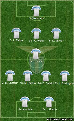 S.S. Lazio Formation 2019