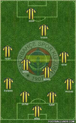 Fenerbahçe SK Formation 2019