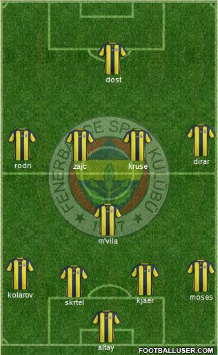 Fenerbahçe SK Formation 2019