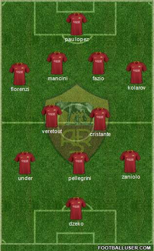 AS Roma Formation 2019