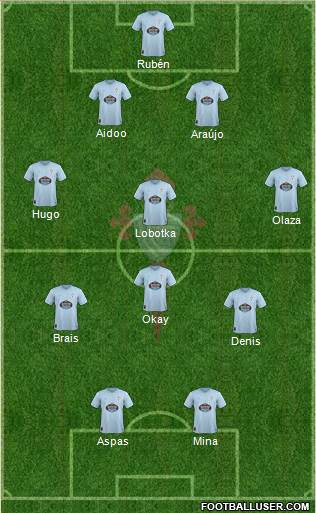 R.C. Celta S.A.D. Formation 2019