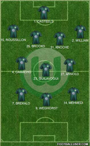 VfL Wolfsburg Formation 2019