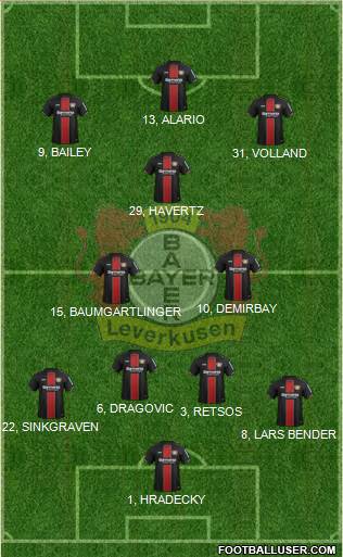 Bayer 04 Leverkusen Formation 2019