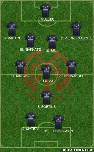 1.FSV Mainz 05 Formation 2019