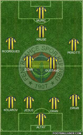 Fenerbahçe SK Formation 2019