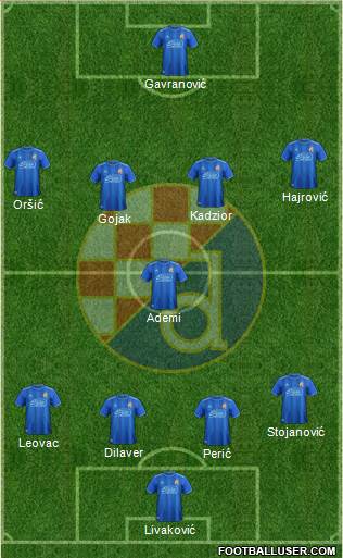 NK Dinamo Formation 2019