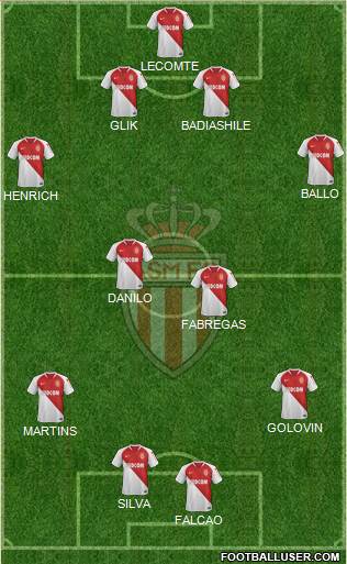 AS Monaco FC Formation 2019