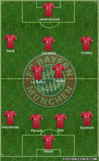 FC Bayern München Formation 2019