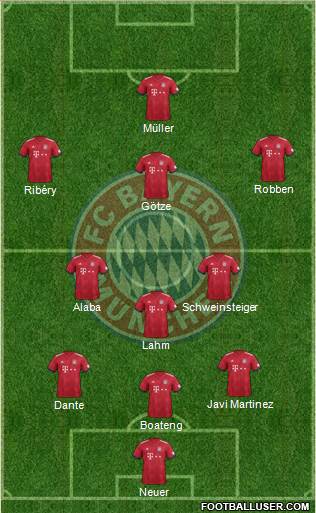 FC Bayern München Formation 2019