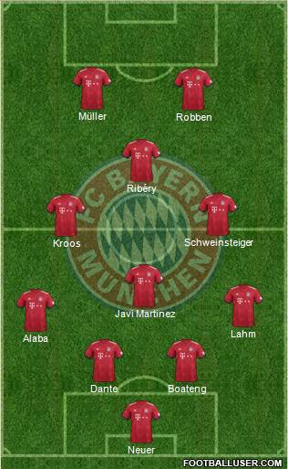 FC Bayern München Formation 2019