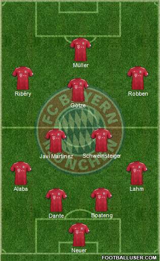 FC Bayern München Formation 2019