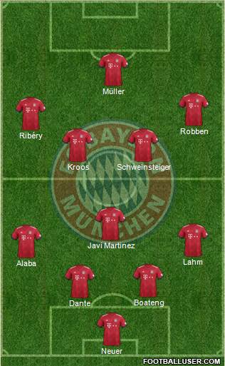 FC Bayern München Formation 2019