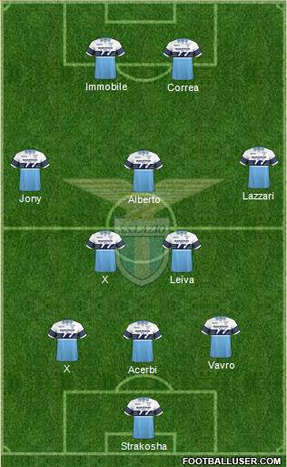 S.S. Lazio Formation 2019