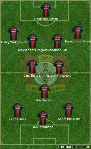 Bayer 04 Leverkusen Formation 2019