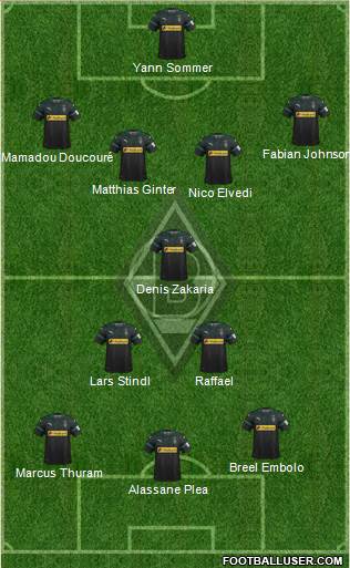 Borussia Mönchengladbach Formation 2019