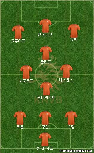 Holland Formation 2019