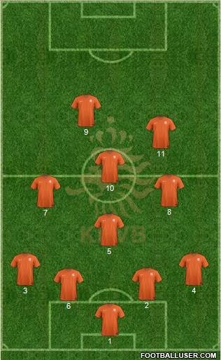 Holland Formation 2019