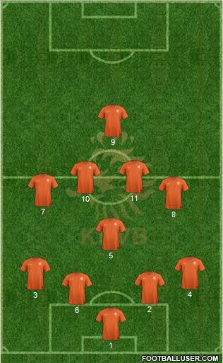 Holland Formation 2019