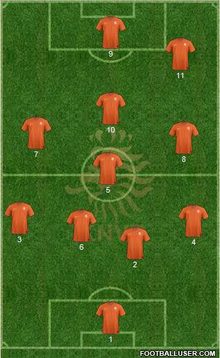 Holland Formation 2019