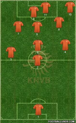 Holland Formation 2019