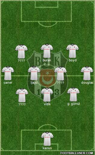 Besiktas JK Formation 2019