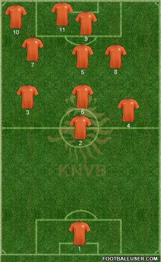 Holland Formation 2019