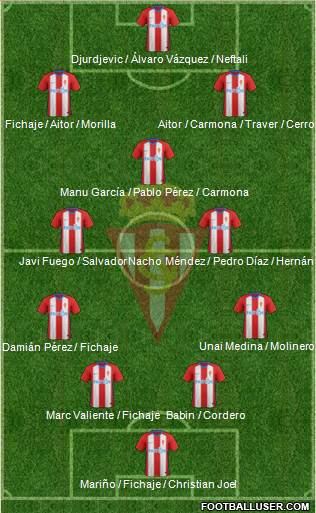 Real Sporting S.A.D. Formation 2019