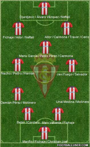 Real Sporting S.A.D. Formation 2019