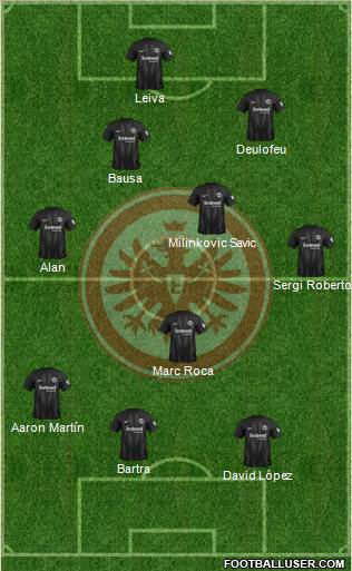 Eintracht Frankfurt Formation 2019