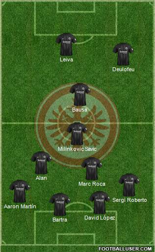 Eintracht Frankfurt Formation 2019