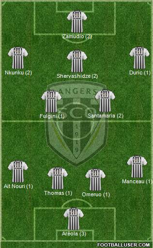 Angers SCO Formation 2019