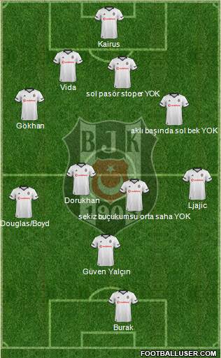 Besiktas JK Formation 2019