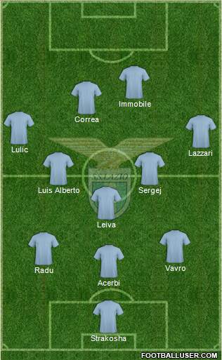 S.S. Lazio Formation 2019