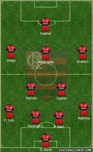 CR Flamengo Formation 2019