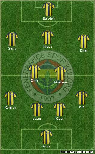 Fenerbahçe SK Formation 2019