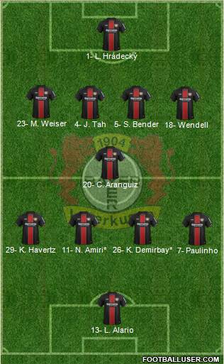 Bayer 04 Leverkusen Formation 2019