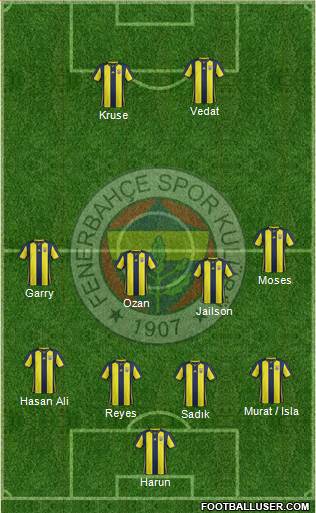 Fenerbahçe SK Formation 2019