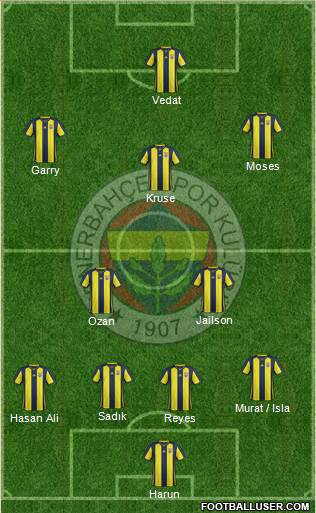 Fenerbahçe SK Formation 2019