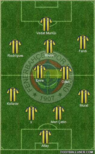 Fenerbahçe SK Formation 2019