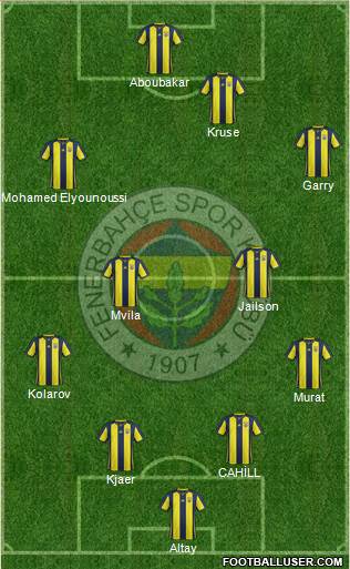 Fenerbahçe SK Formation 2019