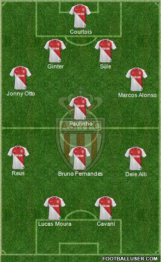 AS Monaco FC Formation 2019