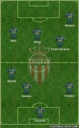 AS Monaco FC Formation 2019